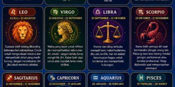Ramalan Zodiak Selasa, 16 Juni 2026