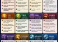 Ramalan Zodiak Selasa, 23 Juni 2026