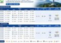 ‎Bogor Didominasi Cuaca Cerah Berawan pada Kamis, 2 Juli 2026‎