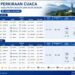 ‎Bogor Didominasi Cuaca Cerah Berawan pada Kamis, 2 Juli 2026‎