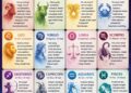 ‎Ramalan Zodiak Sabtu, 4 Juli 2026