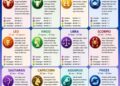 ‎Ramalan Zodiak Sabtu 11 Juli 2026