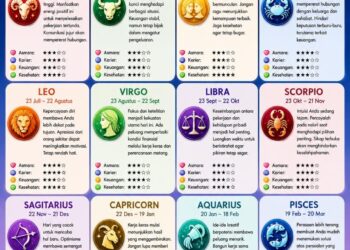 ‎Ramalan Zodiak Sabtu 11 Juli 2026