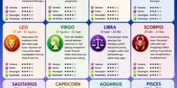 ‎Ramalan Zodiak Sabtu 11 Juli 2026