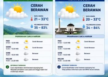 ‎Cuaca Bogor Diprakirakan Cerah Berawan pada Minggu, 12 Juli 2026