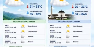 ‎Cuaca Bogor Diprakirakan Cerah Berawan pada Minggu, 12 Juli 2026