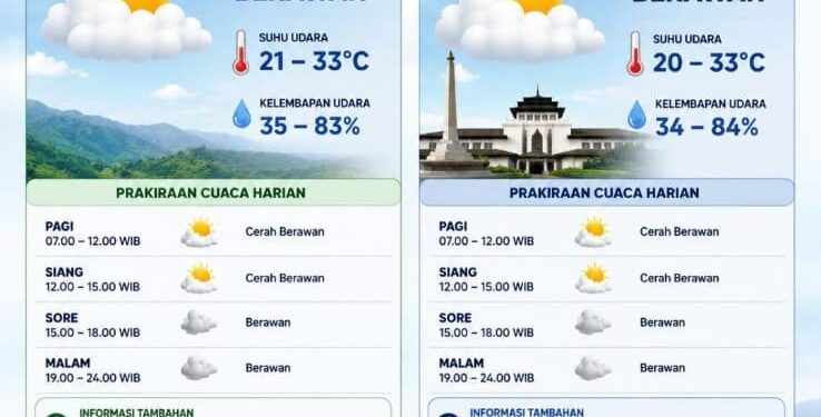 ‎Cuaca Bogor Diprakirakan Cerah Berawan pada Minggu, 12 Juli 2026