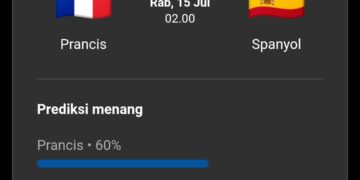 ‎Prancis Sedikit Diunggulkan Hadapi Spanyol, Ini Prediksi Pakar‎