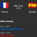 Prancis Sedikit Diunggulkan Hadapi Spanyol, Ini Prediksi Pakar