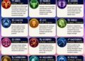 ‎Ramalan Zodiak Senin 13 Juli 2026‎