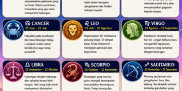 ‎Ramalan Zodiak Senin 13 Juli 2026‎