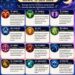 ‎Ramalan Zodiak Senin 13 Juli 2026‎
