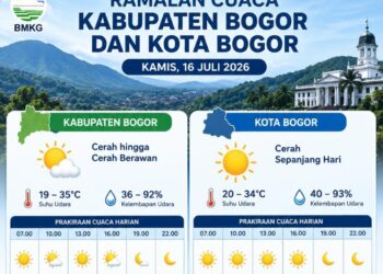 ‎Cuaca Bogor Diprakirakan Cerah pada Kamis, 16 Juli 2026