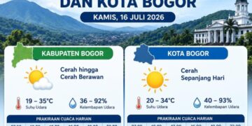 Cuaca Bogor Diprakirakan Cerah pada Kamis, 16 Juli 2026