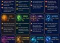 ‎Ramalan Zodiak Kamis 16 Juli 2026