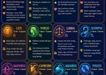 ‎Ramalan Zodiak Kamis 16 Juli 2026