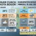 BMKG: Kabupaten Bogor dan Kota Bogor Didominasi Cerah Berawan pada Minggu, 19 Juli 2026