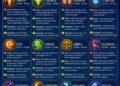 Ramalan Zodiak Minggu, 19 Juli 2026