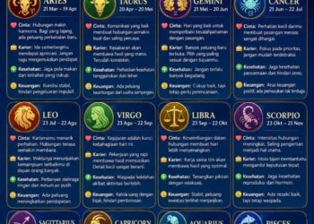 Ramalan Zodiak Minggu, 19 Juli 2026