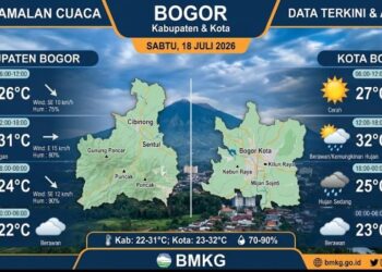Cuaca Bogor Diperkirakan Cerah Berawan pada Sabtu 18 Juli 2026