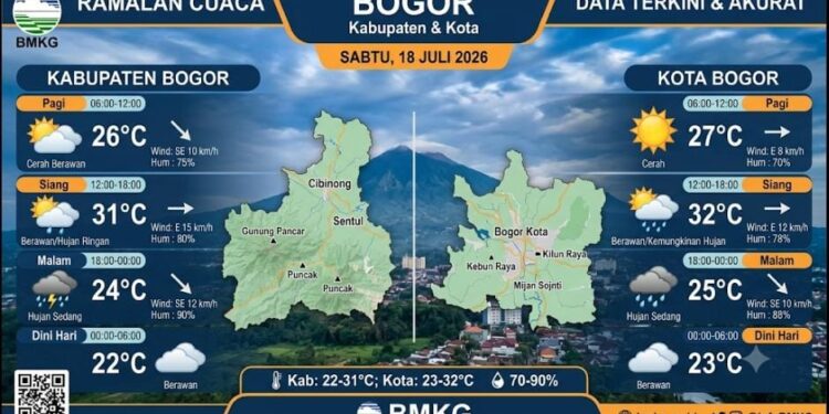 Cuaca Bogor Diperkirakan Cerah Berawan pada Sabtu 18 Juli 2026
