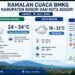 BMKG: Cuaca Bogor Diprakirakan Berawan pada Jumat, 10 Juli 2026