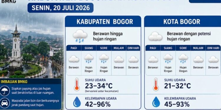 Bogor Berpotensi Diguyur Hujan pada Senin, 20 Juli 2026