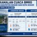 Bogor Berpotensi Diguyur Hujan pada Senin, 20 Juli 2026