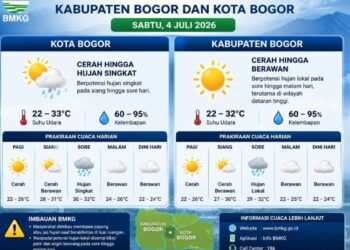 Bogor Berpotensi Diguyur Hujan pada Sabtu 4 Juli 2026