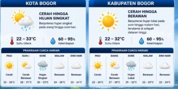 Bogor Berpotensi Diguyur Hujan pada Sabtu 4 Juli 2026