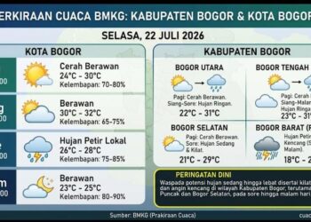 Prakiraan Cuaca Bogor Selasa 22 Juli 2026, Warga Diminta Waspadai Hujan