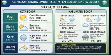 Prakiraan Cuaca Bogor Selasa 22 Juli 2026, Warga Diminta Waspadai Hujan