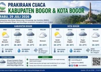 Prakiraan Cuaca Bogor Rabu 29 Juli 2026, Berpotensi Hujan Singkat