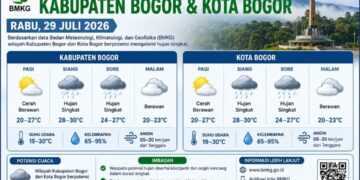 Prakiraan Cuaca Bogor Rabu 29 Juli 2026, Berpotensi Hujan Singkat