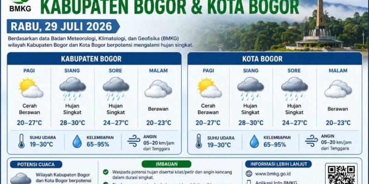 Prakiraan Cuaca Bogor Rabu 29 Juli 2026, Berpotensi Hujan Singkat