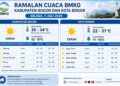 BMKG: Cuaca Bogor Diprakirakan Cerah pada Selasa, 7 Juli 2026
