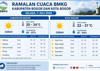 BMKG: Cuaca Bogor Diprakirakan Cerah pada Selasa, 7 Juli 2026