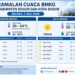 BMKG: Cuaca Bogor Diprakirakan Cerah pada Selasa, 7 Juli 2026