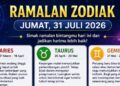 Ramalan Zodiak Jumat 31 Juli 2026: Intip Asmara & Keuanganmu
