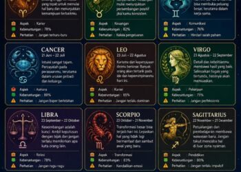 Ramalan Zodiak Rabu, 1 Juli 2026