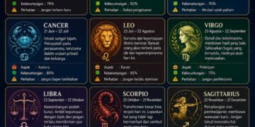 Ramalan Zodiak Rabu, 1 Juli 2026