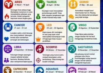 Ramalan Zodiak Senin 20 Juli 2026