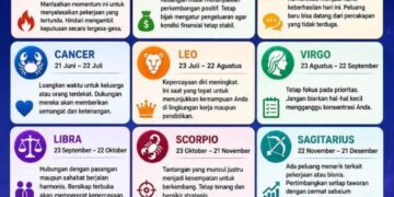 Ramalan Zodiak Senin 20 Juli 2026