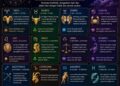 Ramalan Zodiak Jumat, 3 Juli 2026