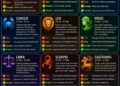 Ramalan Zodiak Minggu 5 Juli 2026