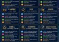 Ramalan Zodiak Selasa 7 Juli 2026: Intip Keberuntungan Karier dan Asmara Anda