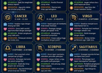 Ramalan Zodiak Selasa 7 Juli 2026: Intip Keberuntungan Karier dan Asmara Anda