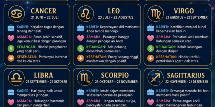 Ramalan Zodiak Selasa 7 Juli 2026: Intip Keberuntungan Karier dan Asmara Anda