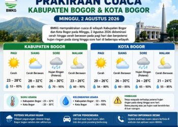 ‎Cuaca Bogor Minggu 2 Agustus 2026: Pagi Cerah, Sore Hujan?