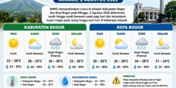 ‎Cuaca Bogor Minggu 2 Agustus 2026: Pagi Cerah, Sore Hujan?